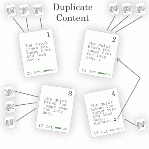 duplicate-content.gif