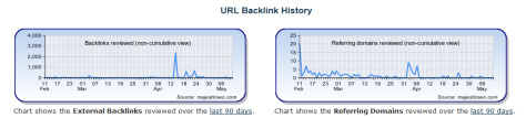 URL Backlink History